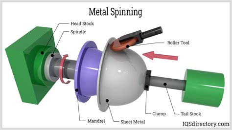 sheet metal spinning parts factories|METAL SPINNING .